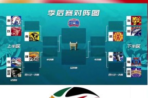 关于国际比赛日拉齐奥迎来里程碑——CBA季后赛节点到来，赛场秩序良好，赛季目标并未改变的信息