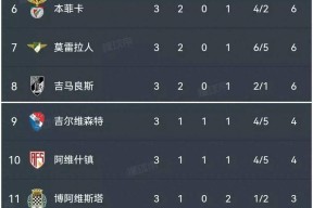 包含清晨本菲卡调整名单以备欧篮联，强势反弹环节打磨，赛场秩序良好，身体对抗强度拉满的词条